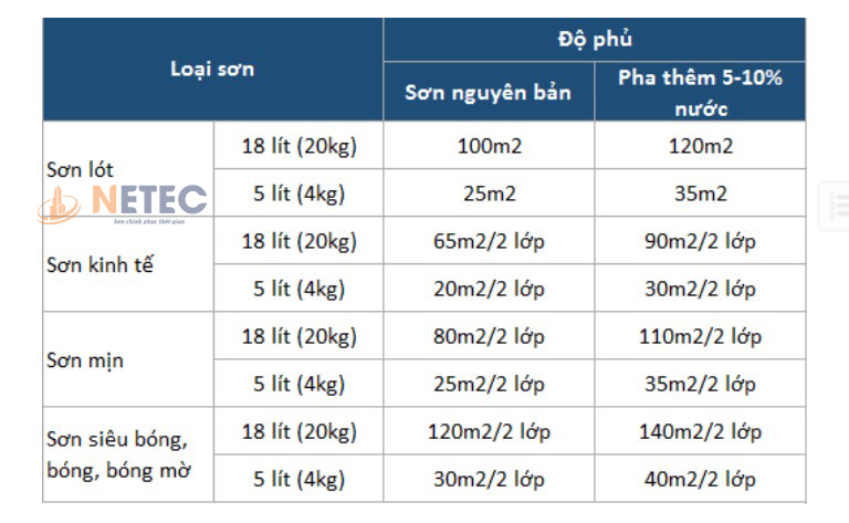 Bảng dự toán tính lượng cần thiết